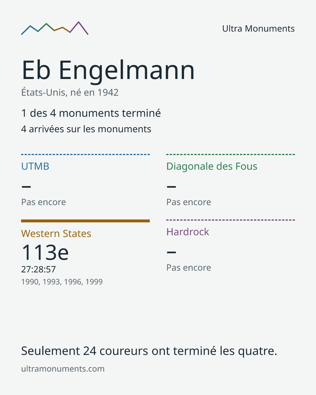 Carte des résultats de Eb Engelmann