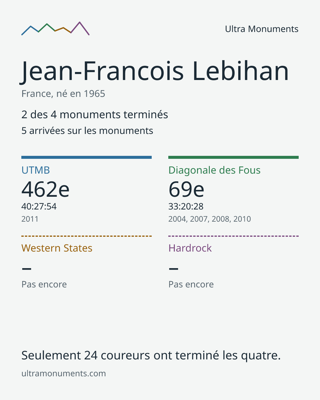 Carte des résultats de Jean-Francois Lebihan
