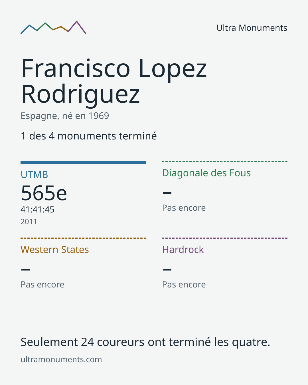 Carte des résultats de Francisco Lopez Rodriguez