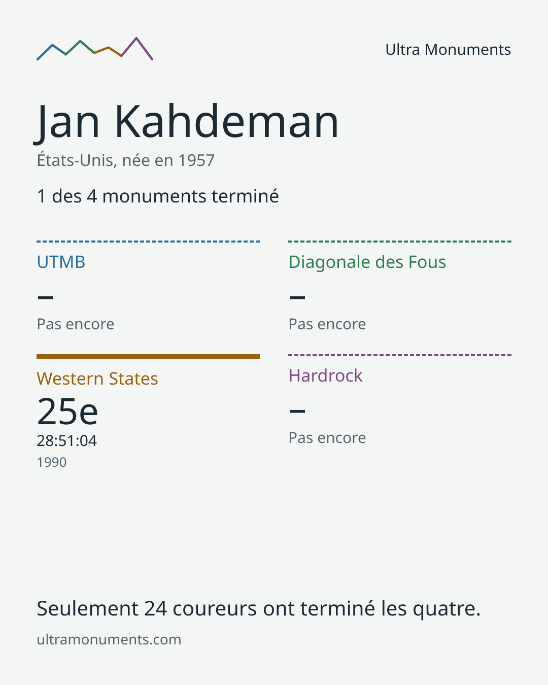 Carte des résultats de Jan Kahdeman