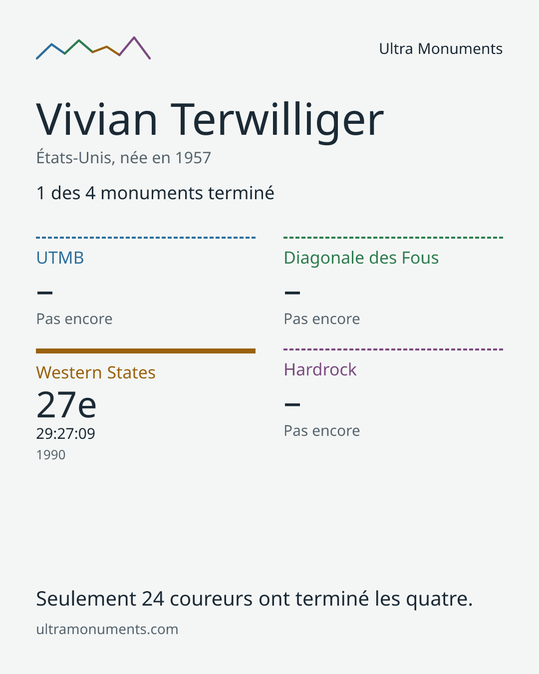 Carte des résultats de Vivian Terwilliger