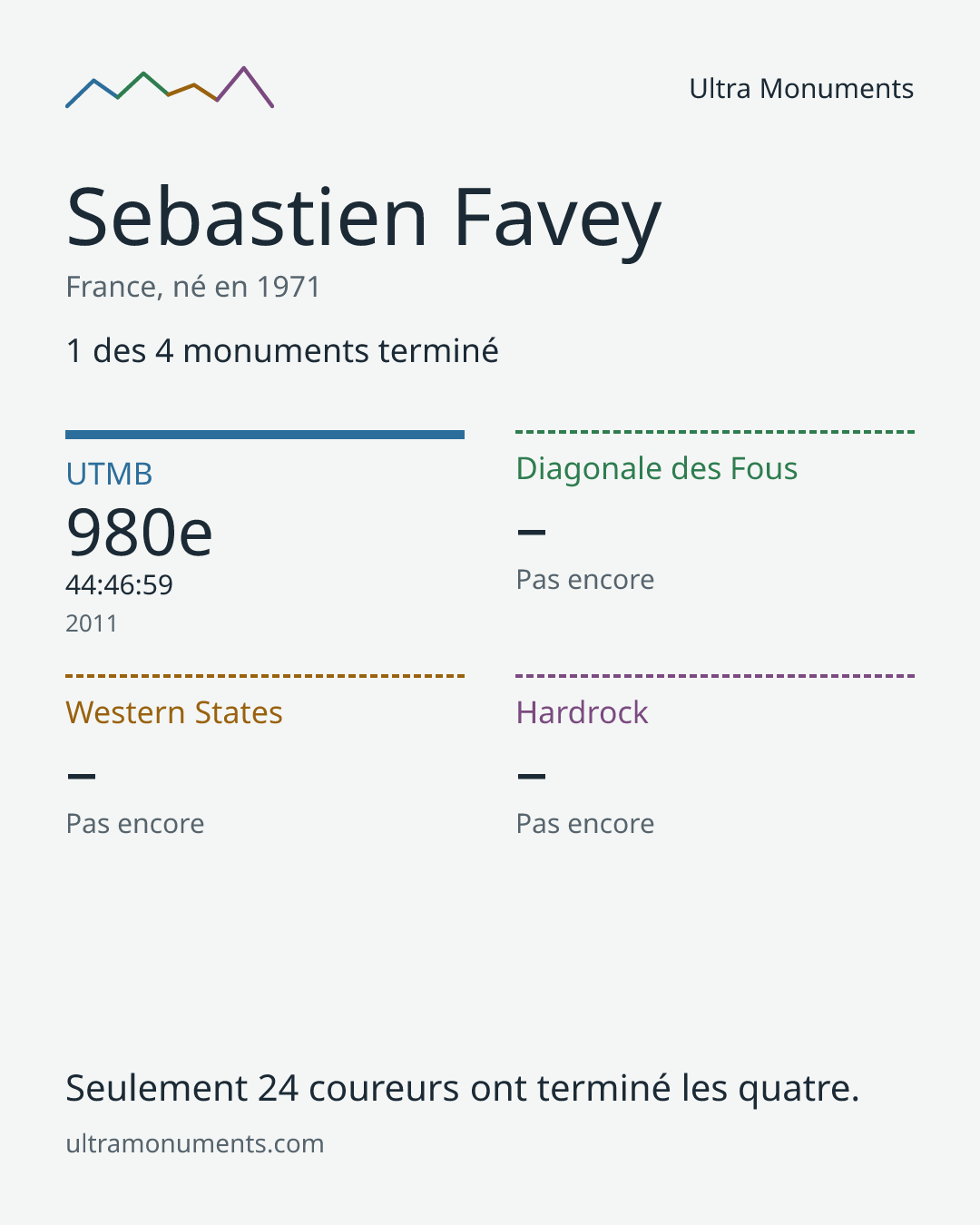 Carte des résultats de Sebastien Favey