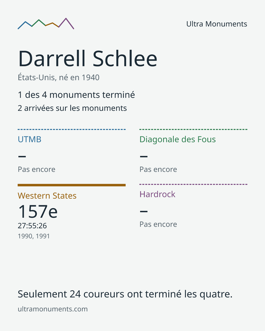 Carte des résultats de Darrell Schlee