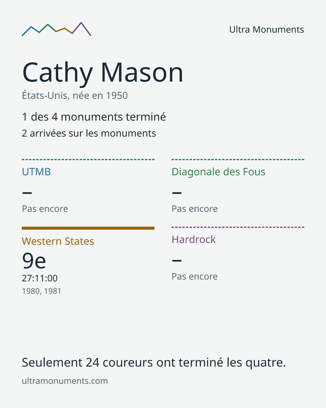 Carte des résultats de Cathy Mason