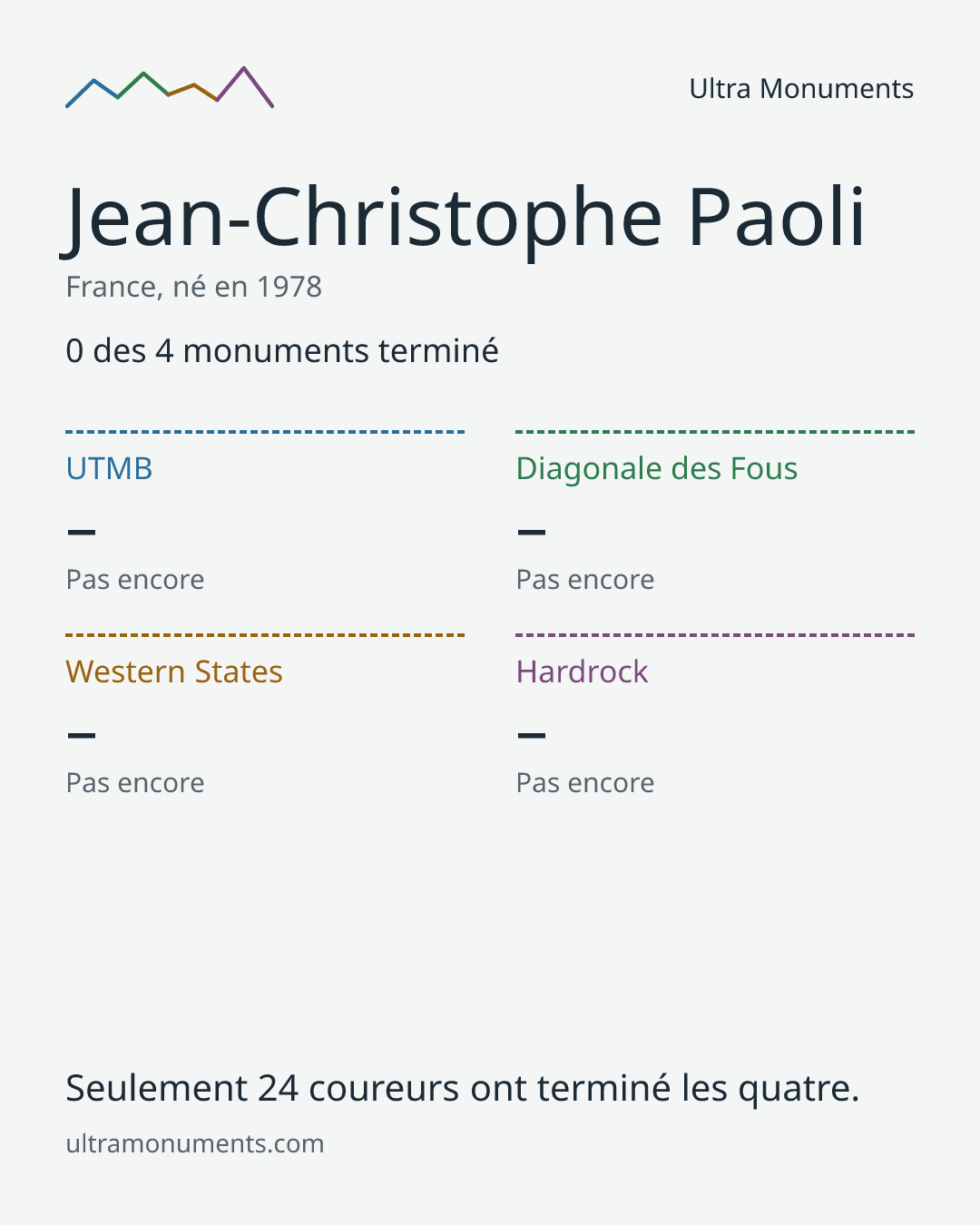 Carte des résultats de Jean-Christophe Paoli