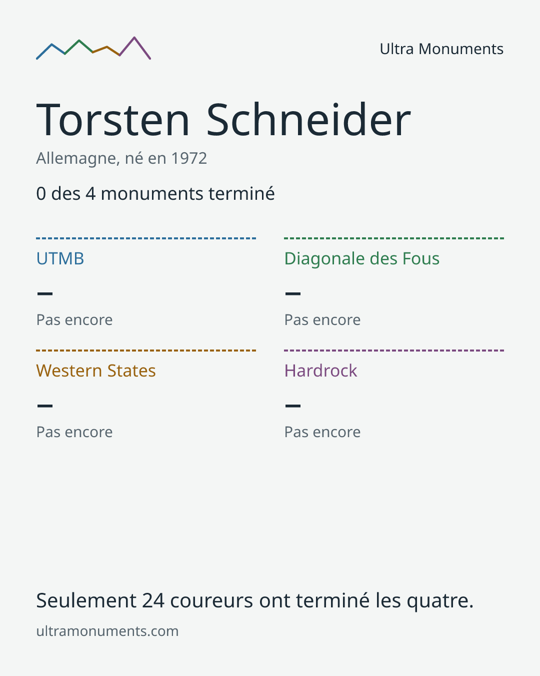 Carte des résultats de Torsten Schneider