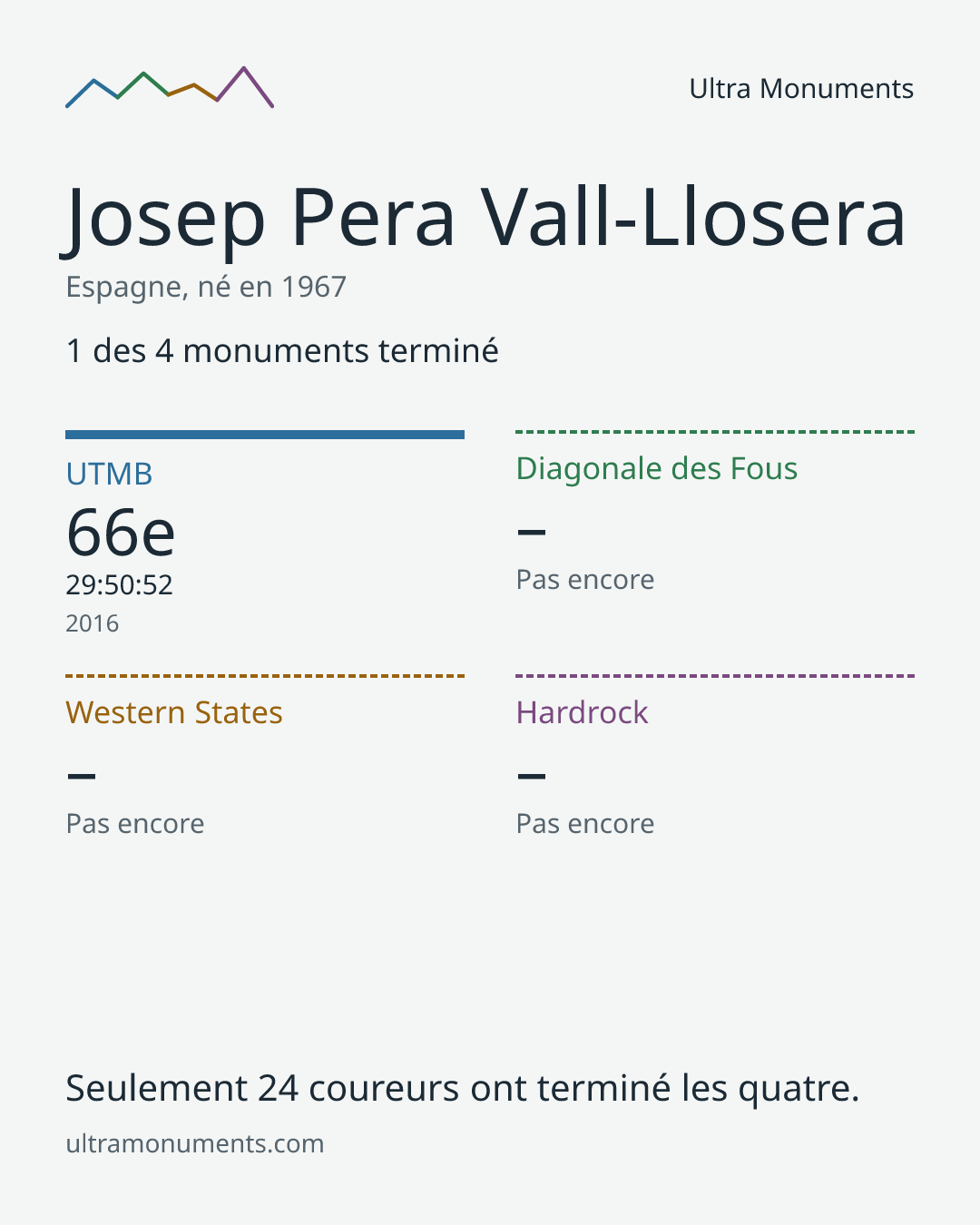 Carte des résultats de Josep Pera Vall-Llosera