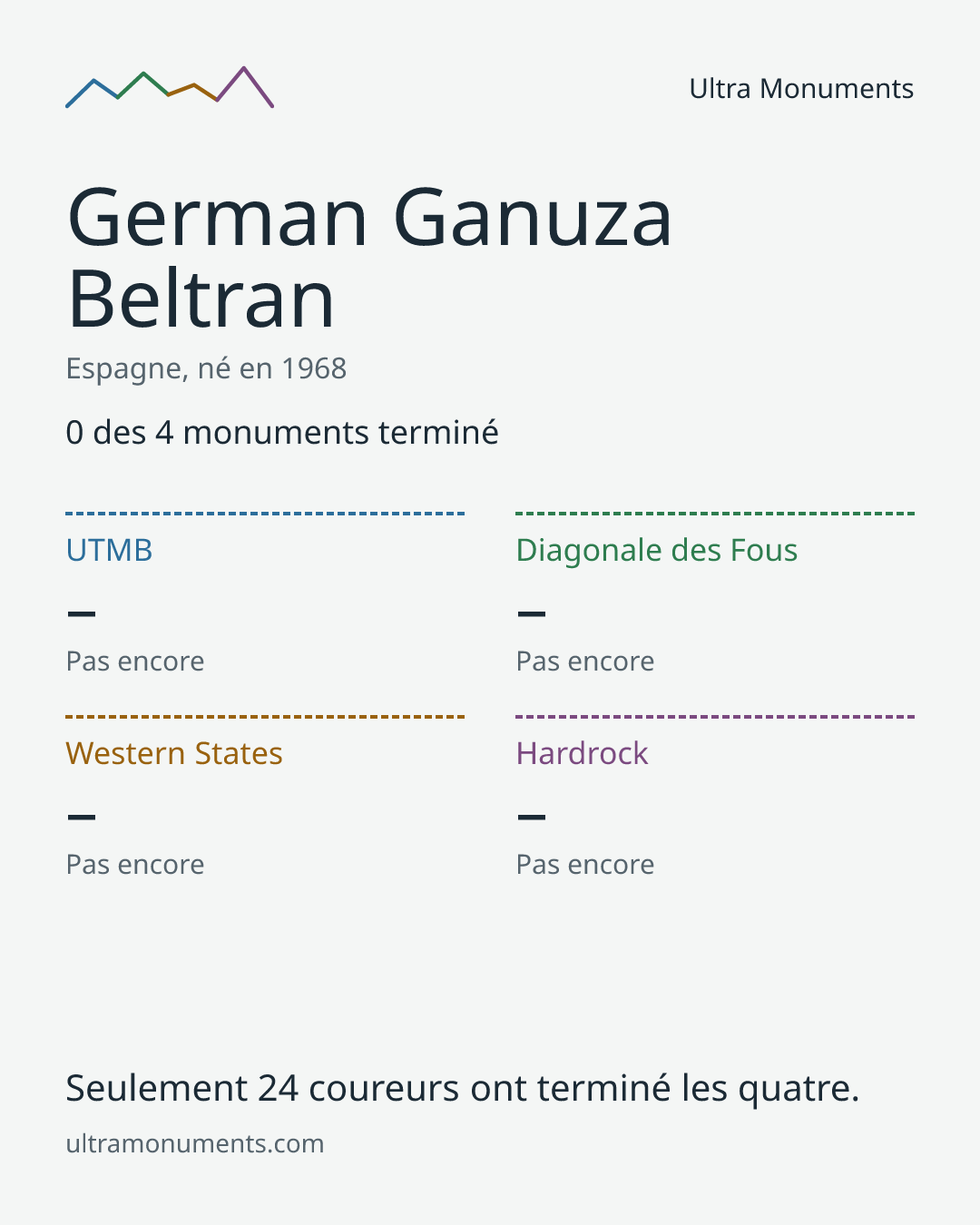 Carte des résultats de German Ganuza Beltran