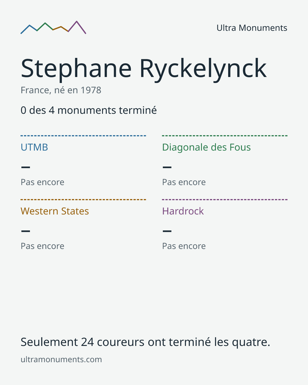 Carte des résultats de Stephane Ryckelynck