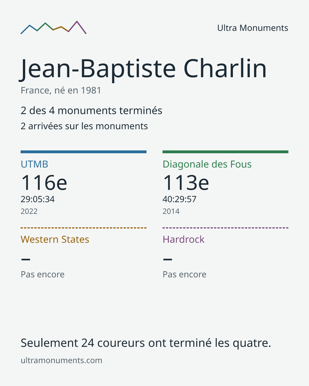 Carte des résultats de Jean-Baptiste Charlin