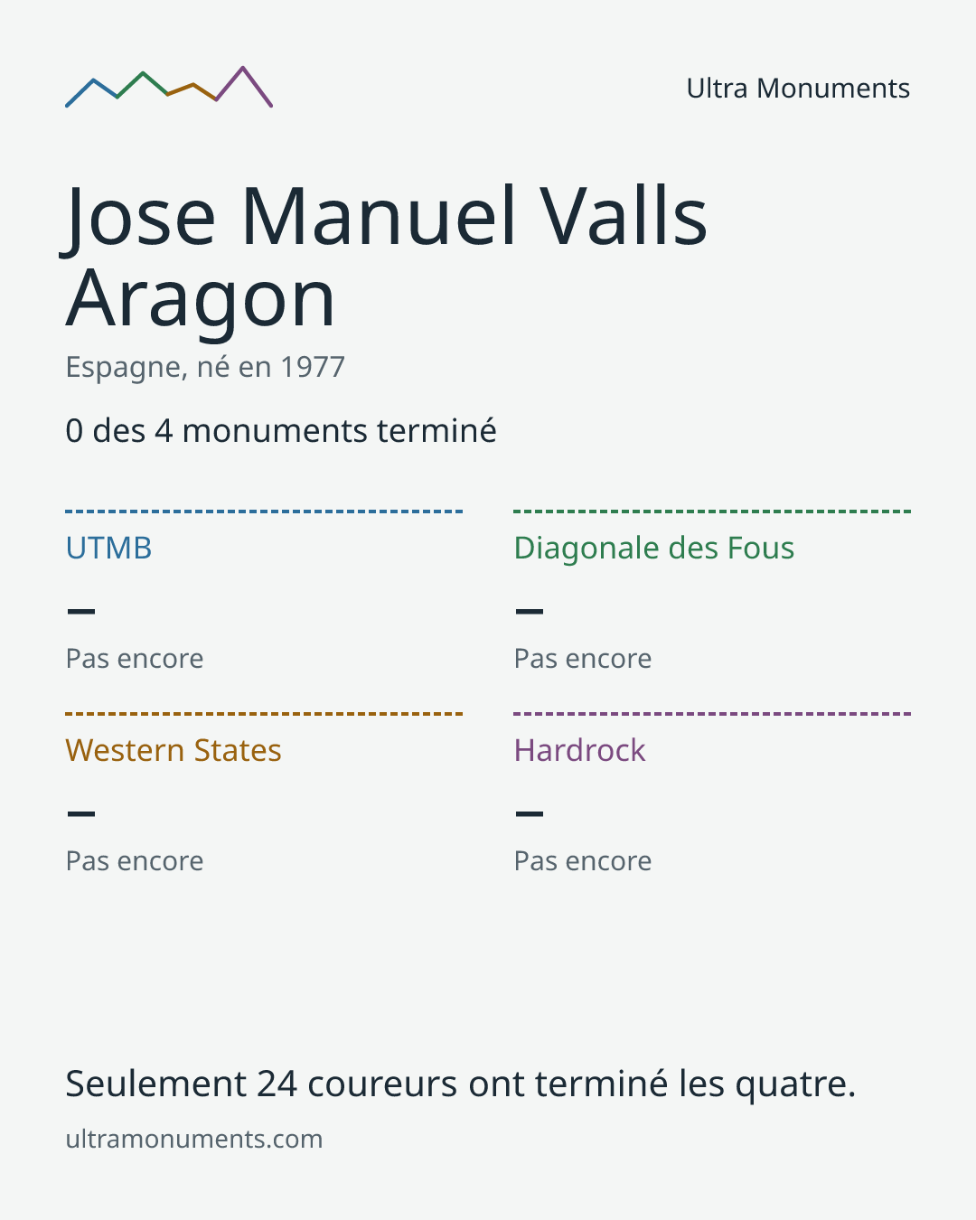 Carte des résultats de Jose Manuel Valls Aragon