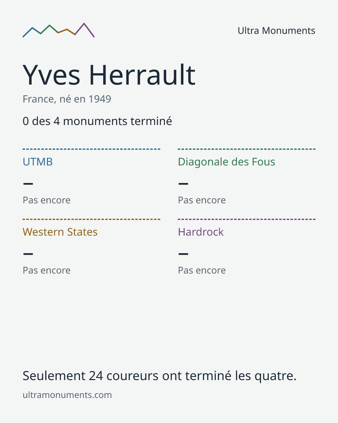 Carte des résultats de Yves Herrault