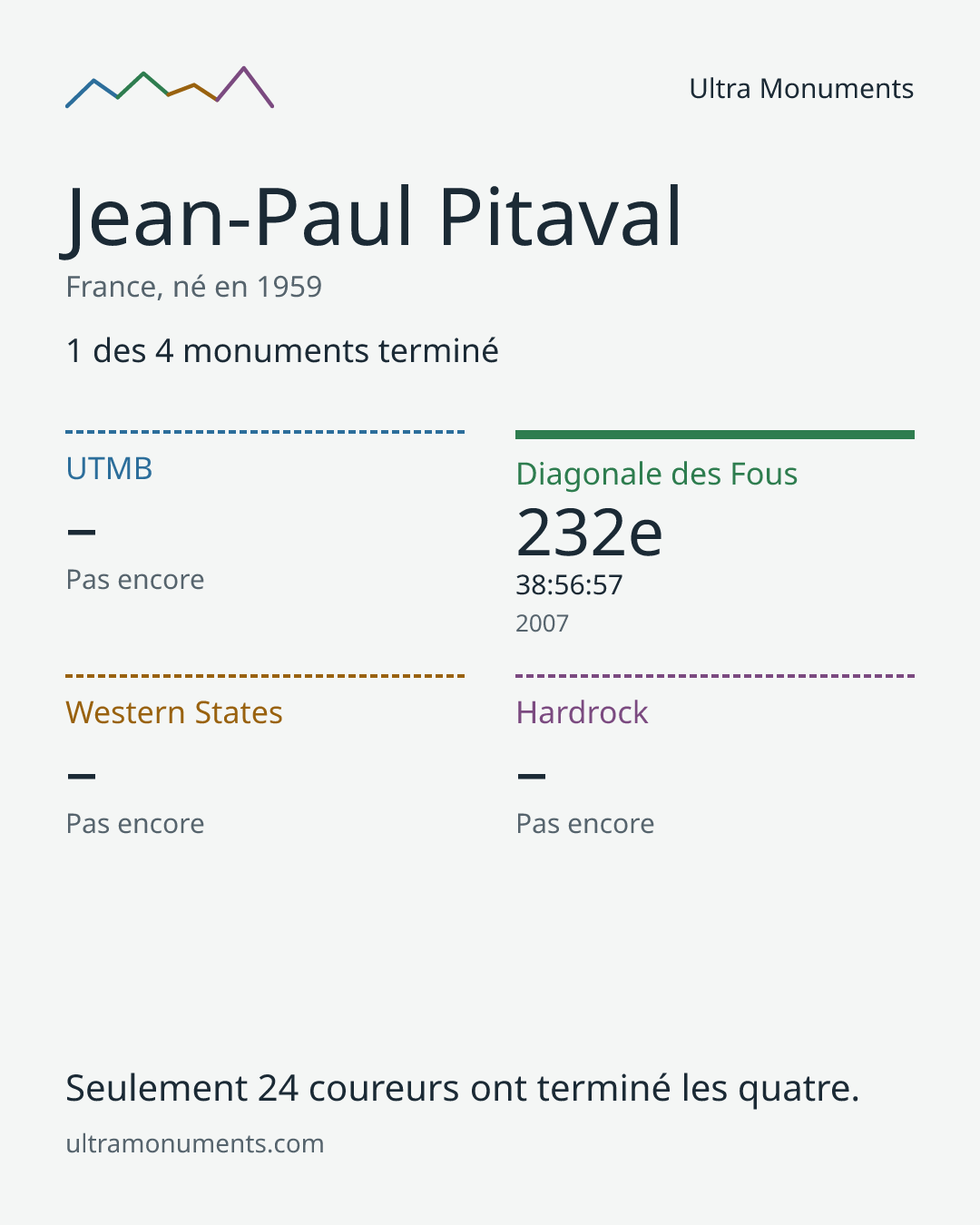 Carte des résultats de Jean-Paul Pitaval