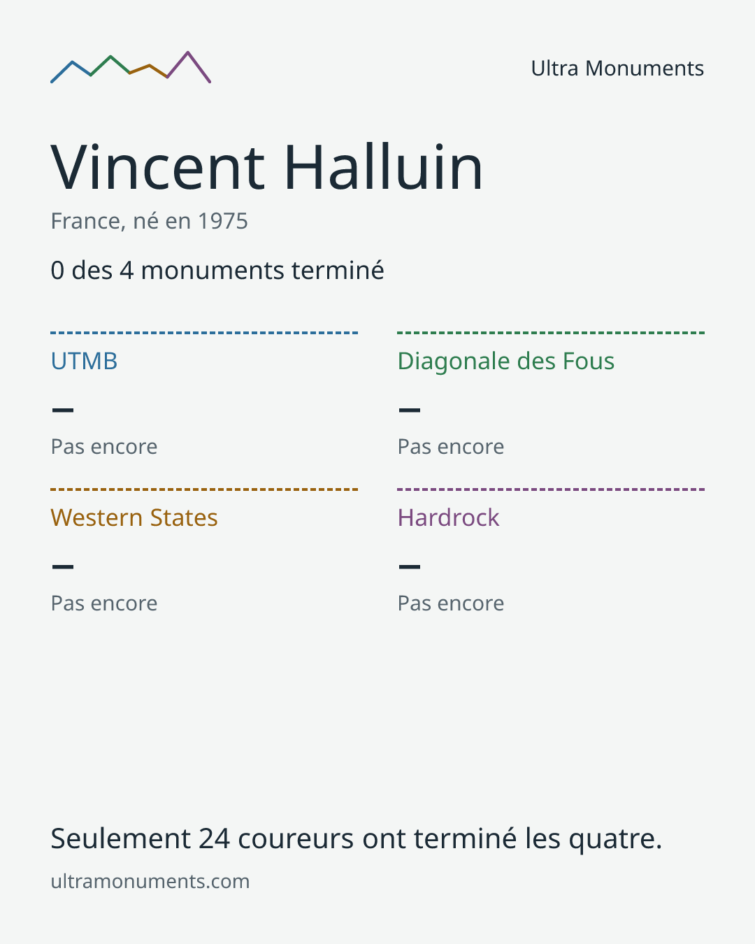 Carte des résultats de Vincent Halluin