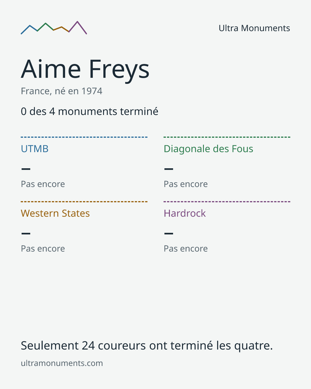 Carte des résultats de Aime Freys