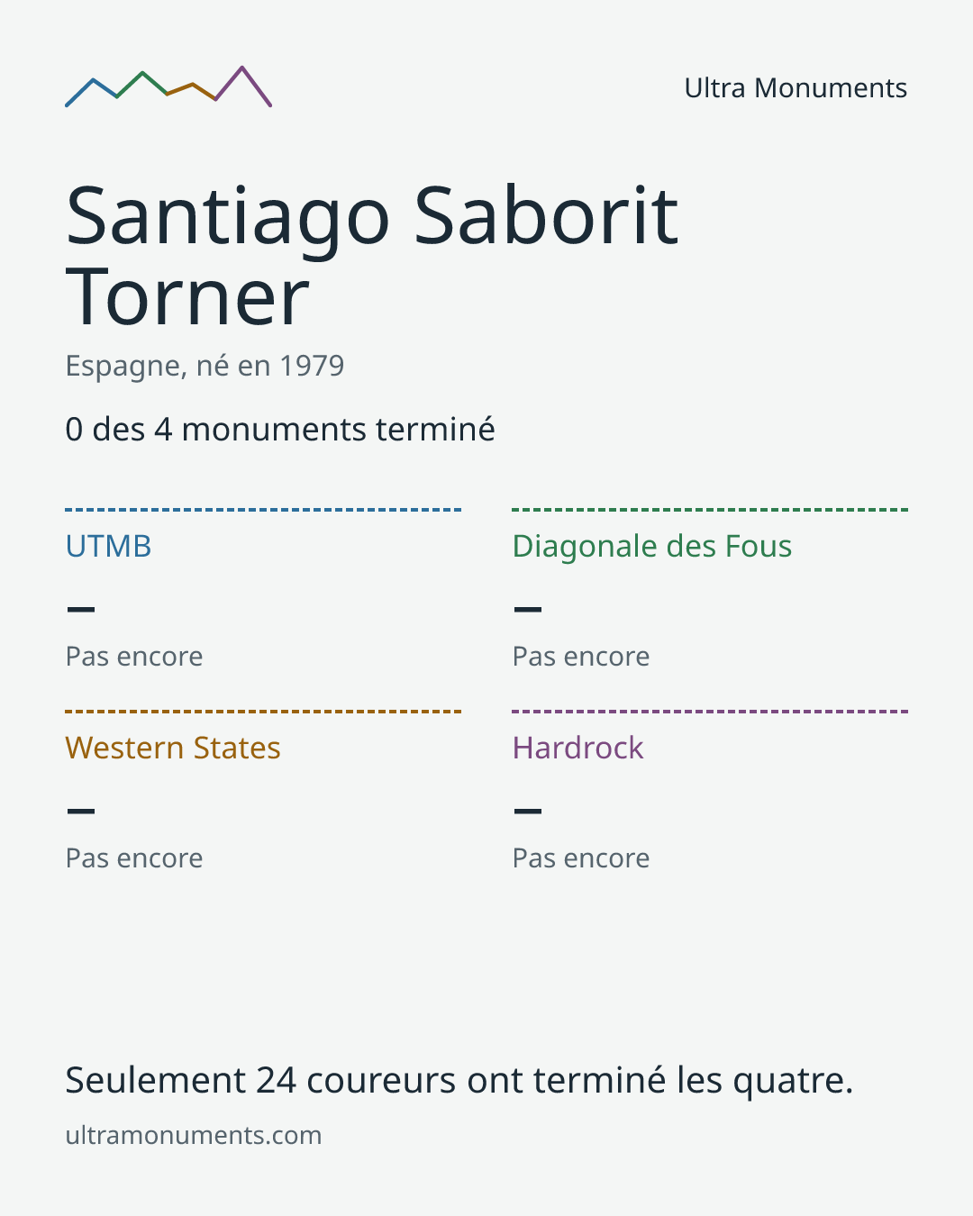 Carte des résultats de Santiago Saborit Torner
