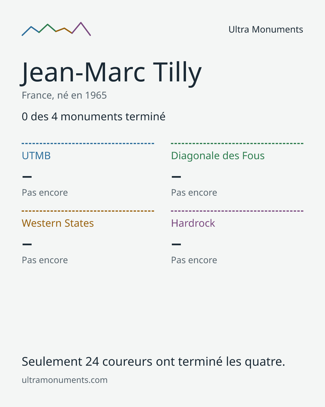 Carte des résultats de Jean-Marc Tilly