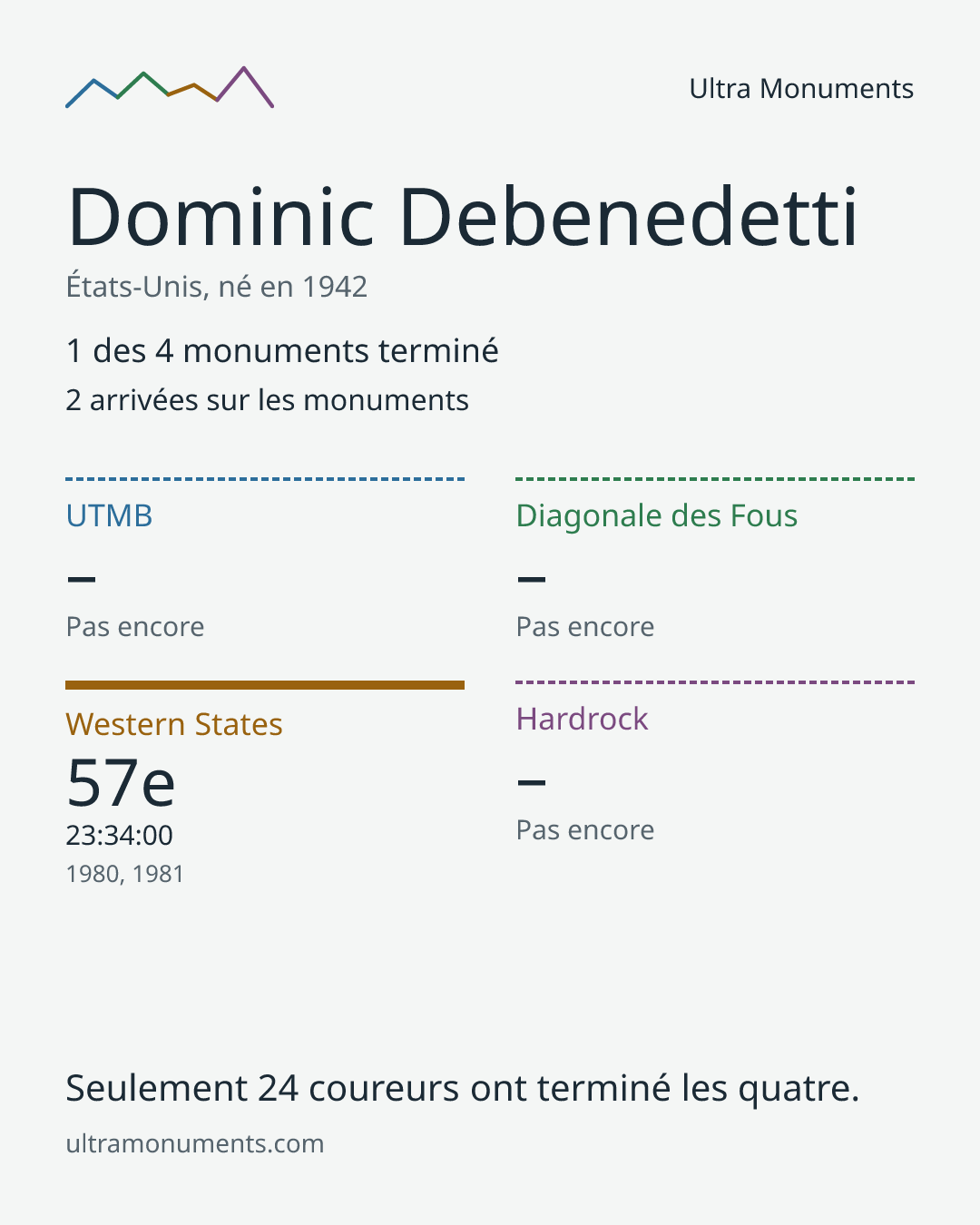 Carte des résultats de Dominic Debenedetti