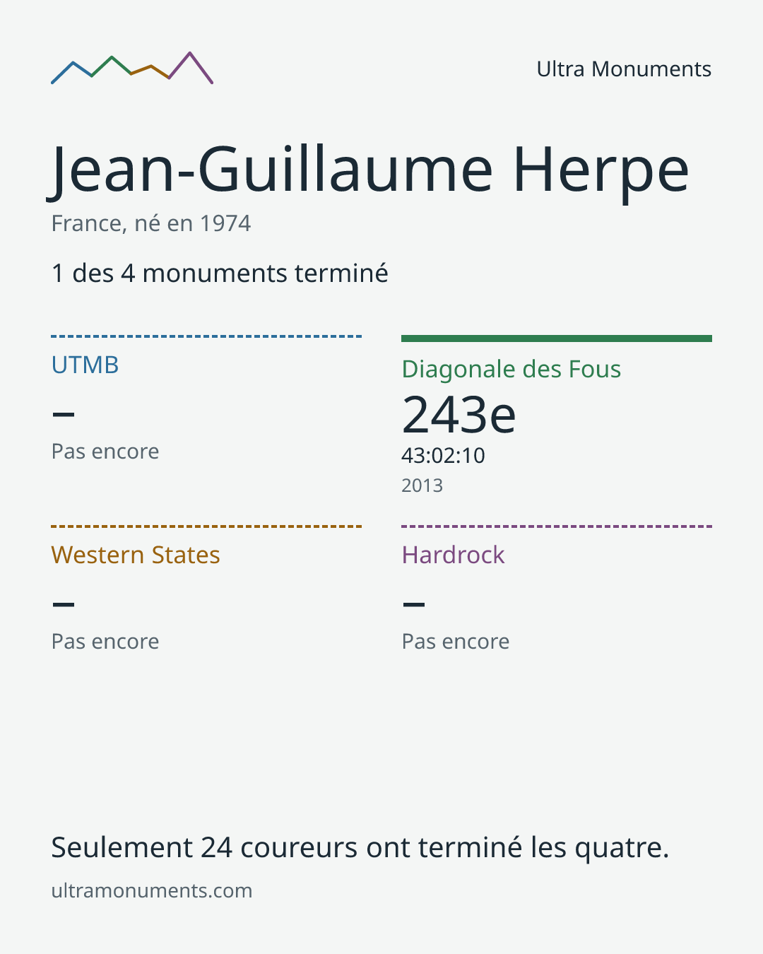Carte des résultats de Jean-Guillaume Herpe