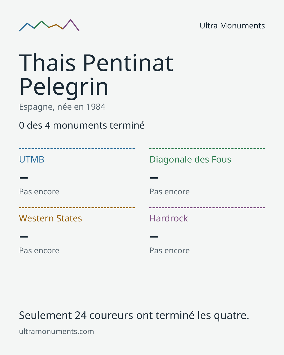 Carte des résultats de Thais Pentinat Pelegrin