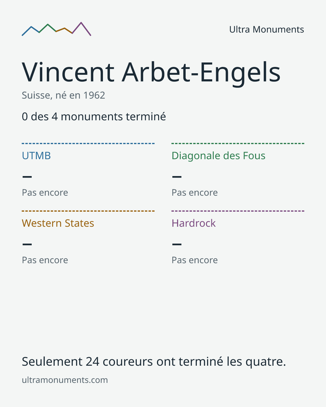 Carte des résultats de Vincent Arbet-Engels