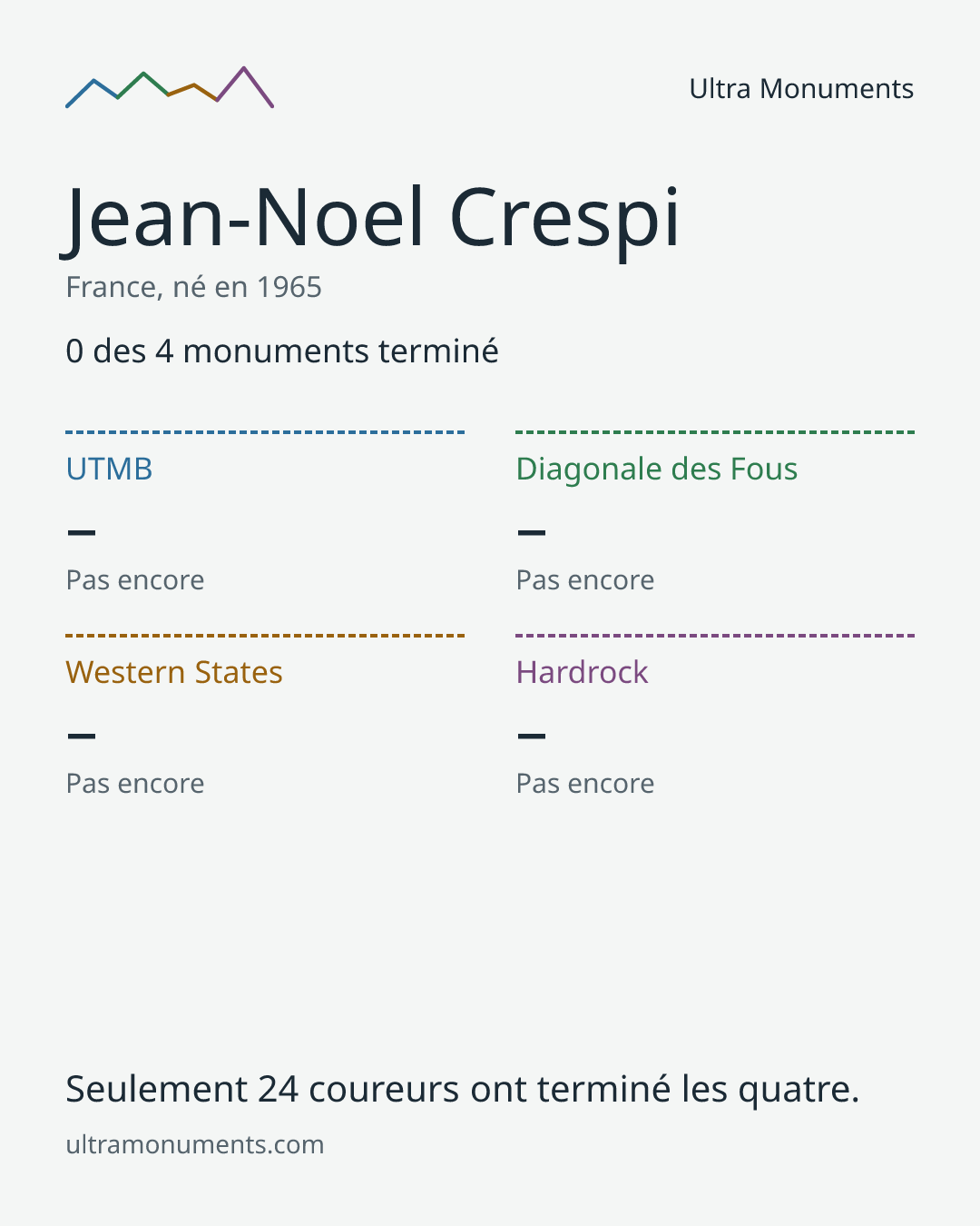 Carte des résultats de Jean-Noel Crespi