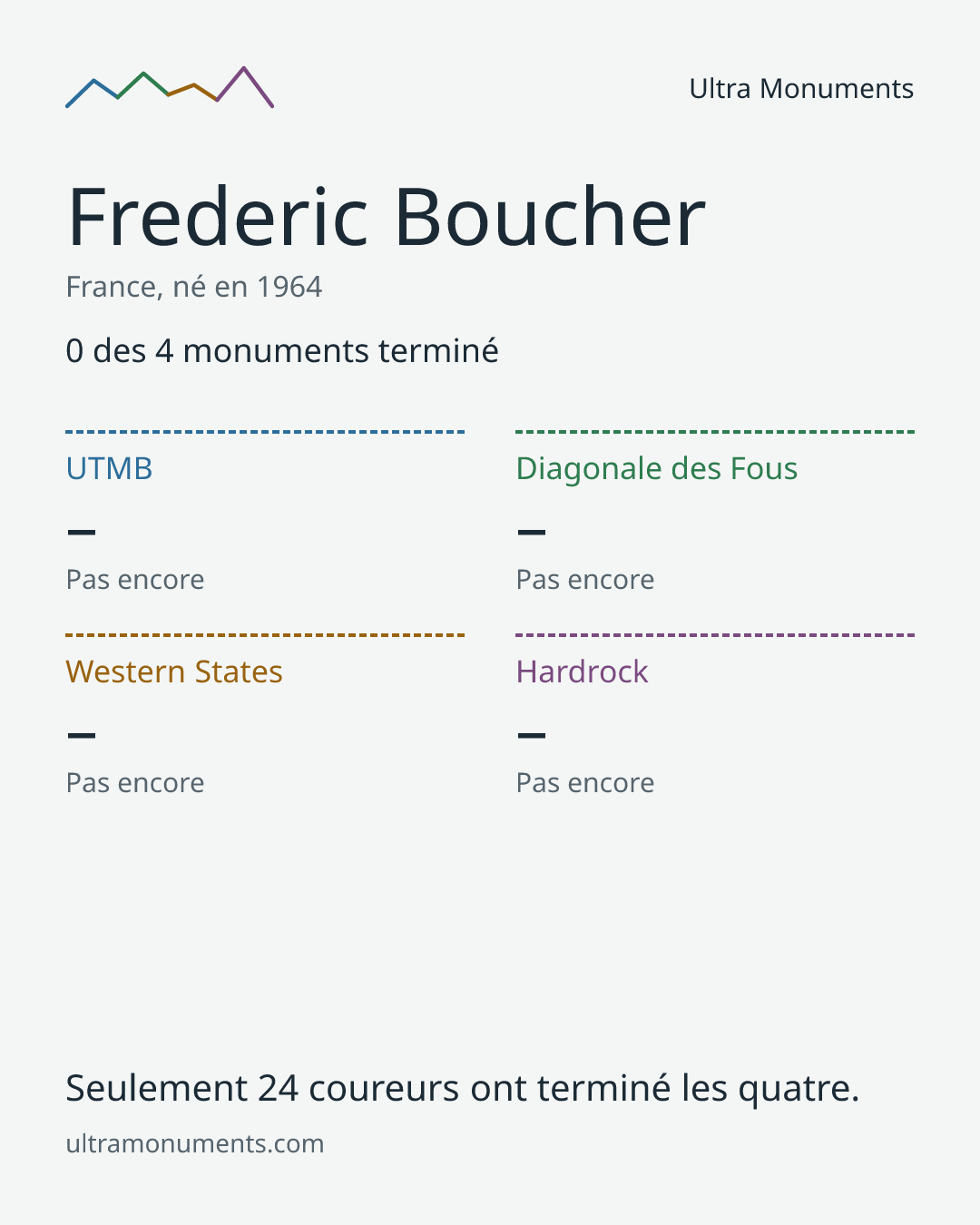 Carte des résultats de Frederic Boucher
