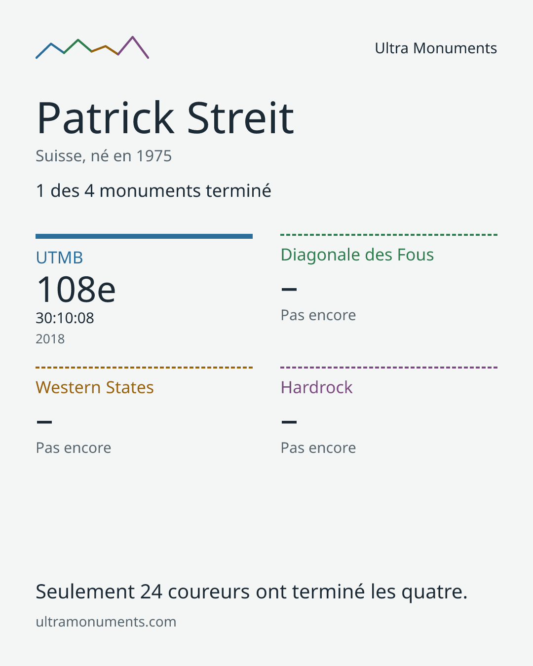 Carte des résultats de Patrick Streit