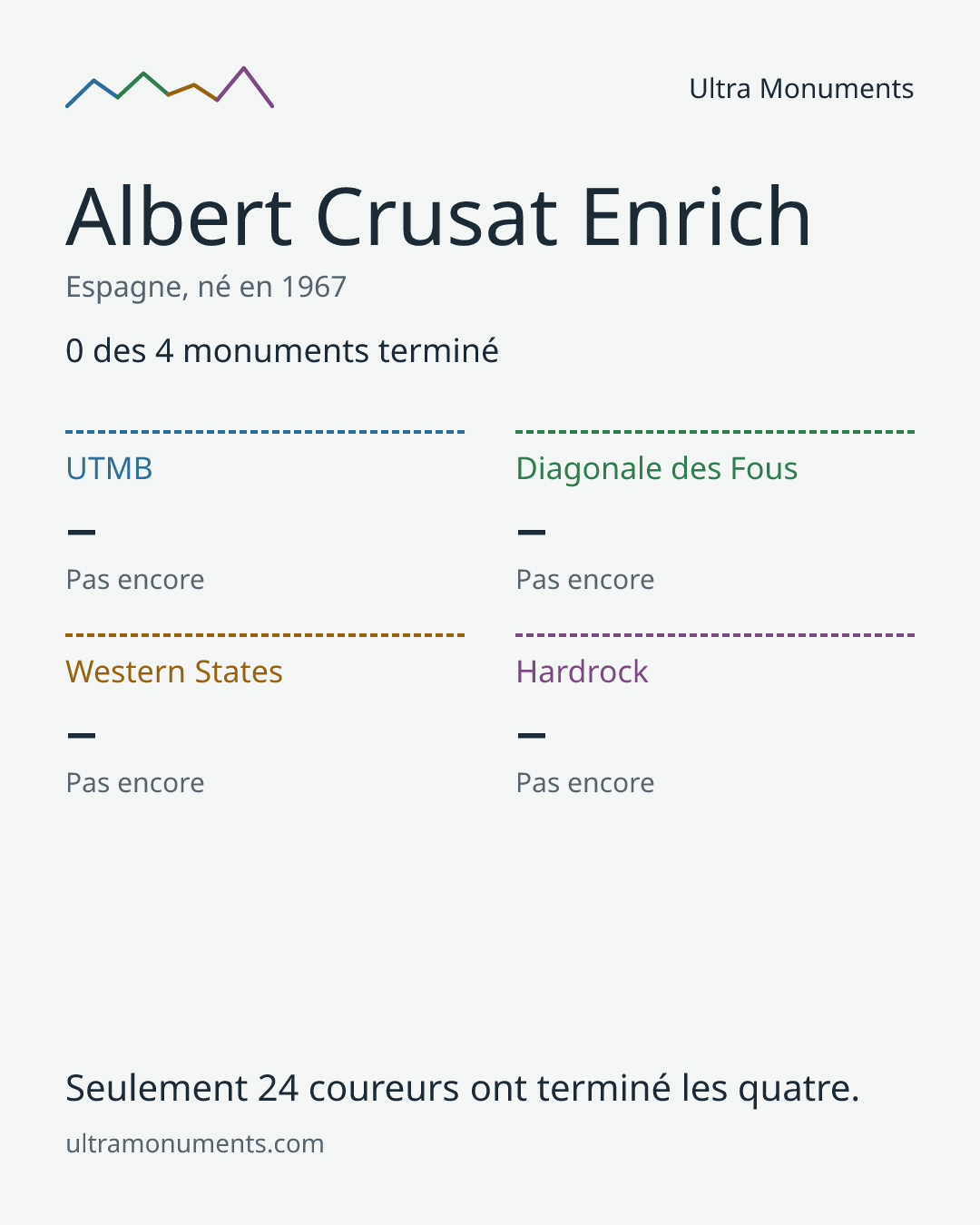 Carte des résultats de Albert Crusat Enrich