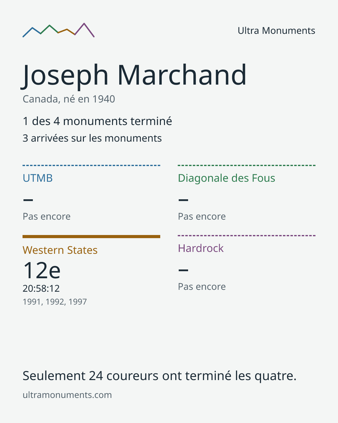 Carte des résultats de Joseph Marchand