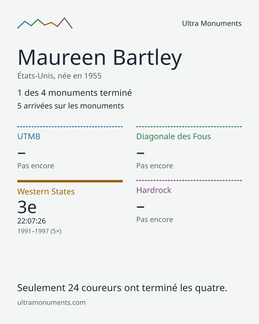 Carte des résultats de Maureen Bartley