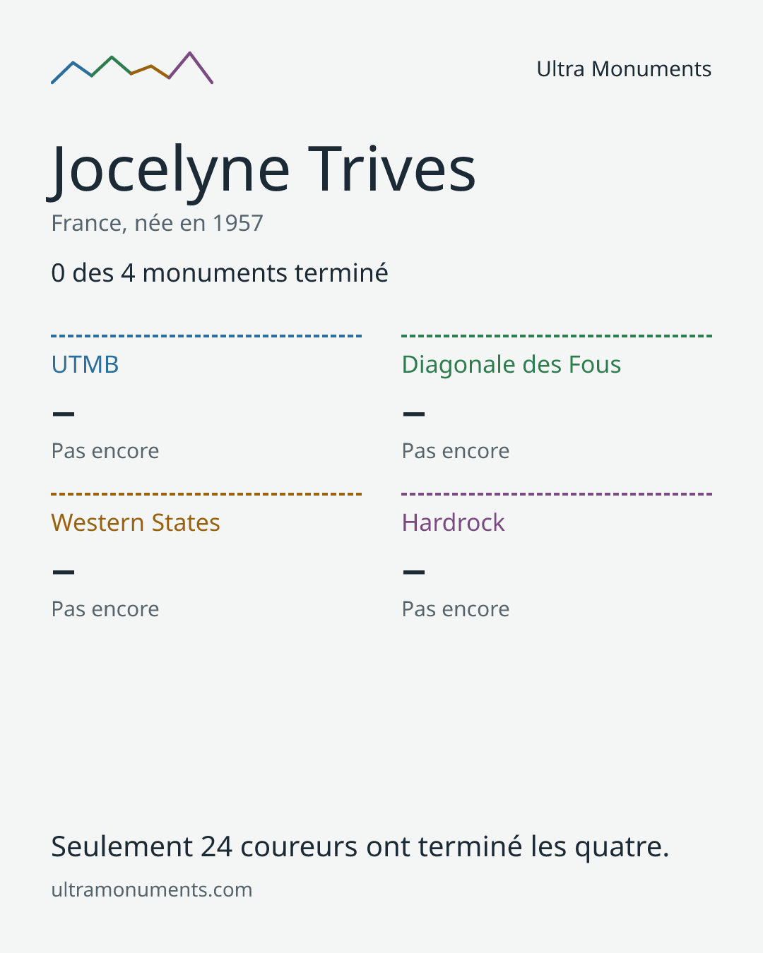 Carte des résultats de Jocelyne Trives