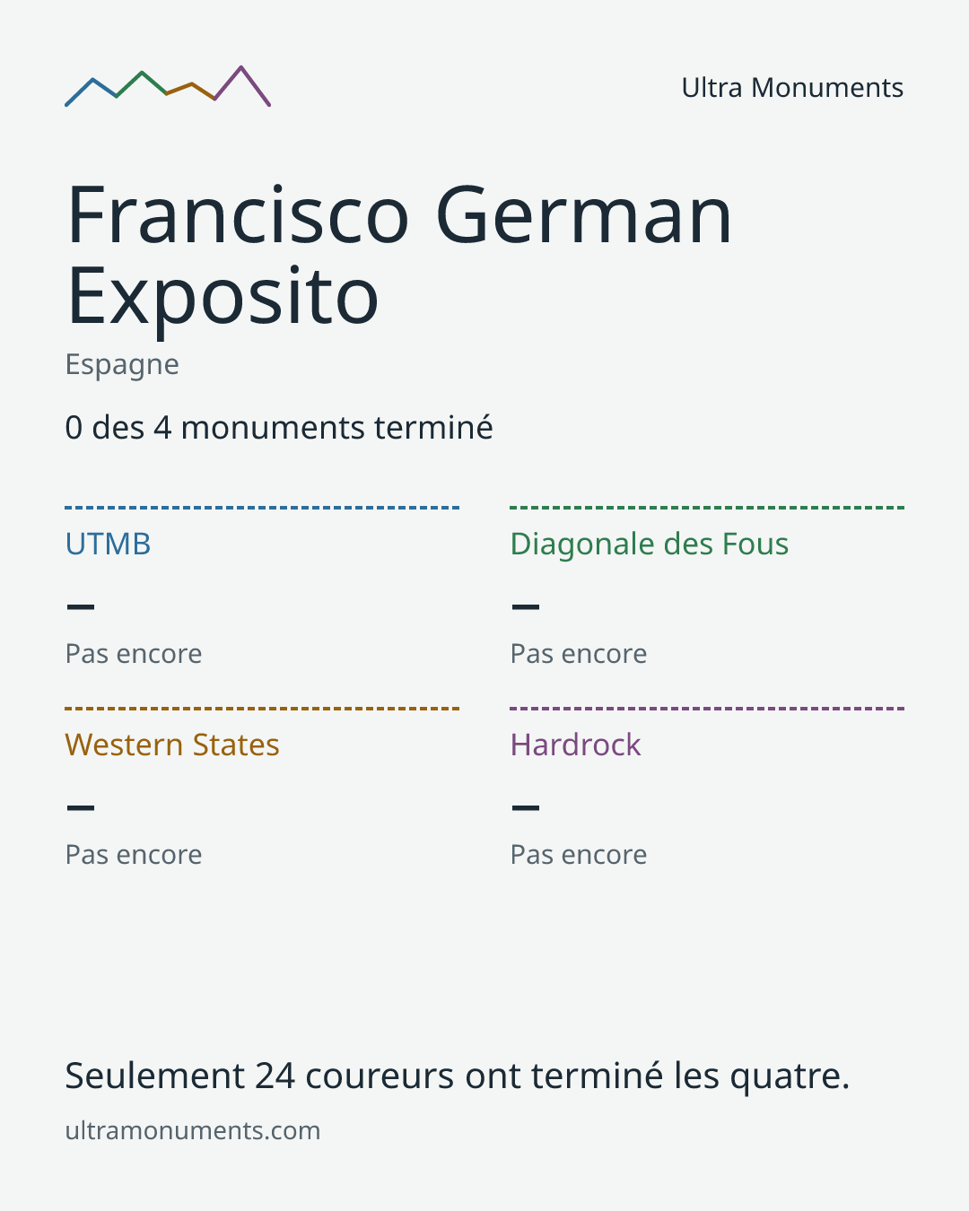 Carte des résultats de Francisco German Exposito