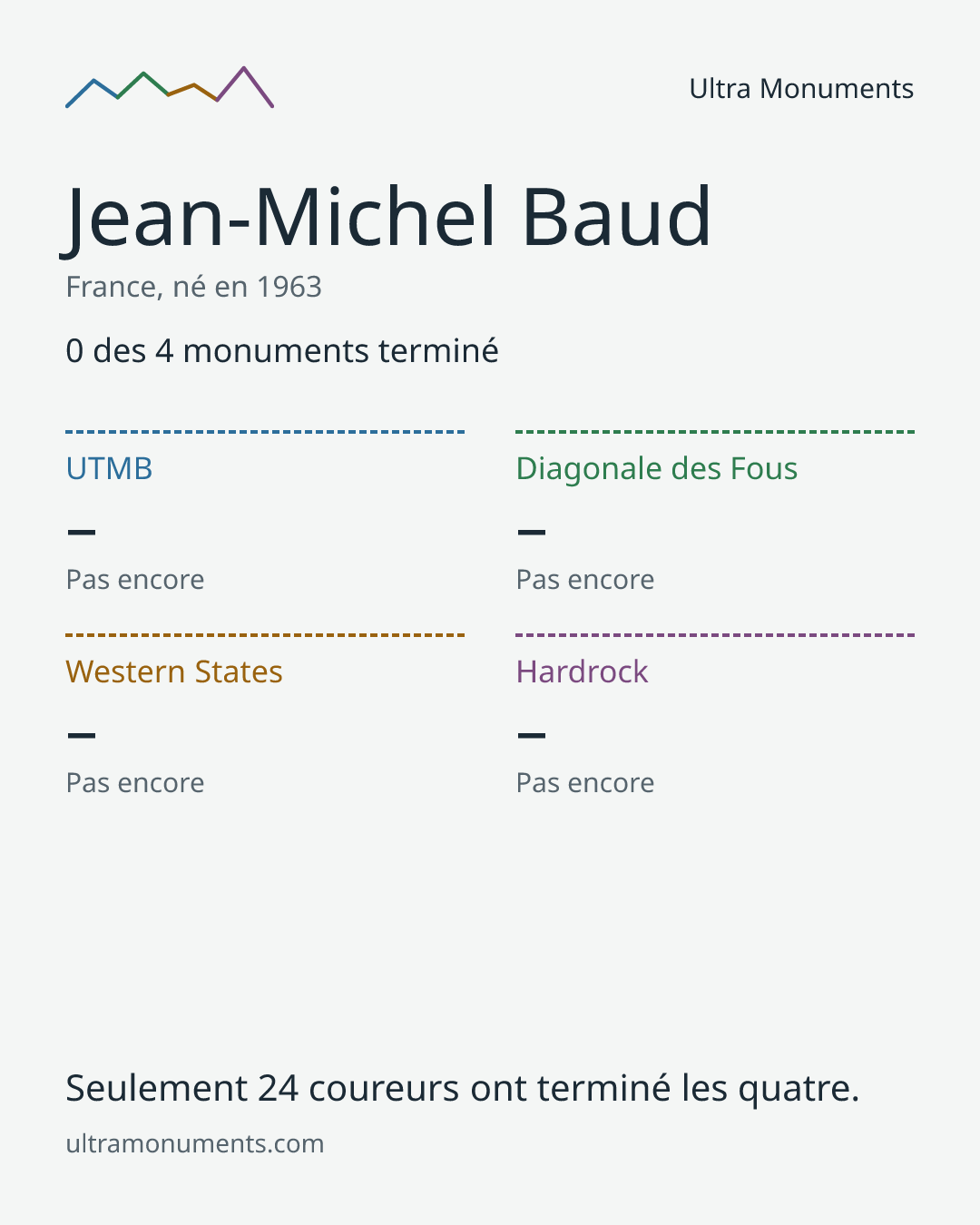 Carte des résultats de Jean-Michel Baud