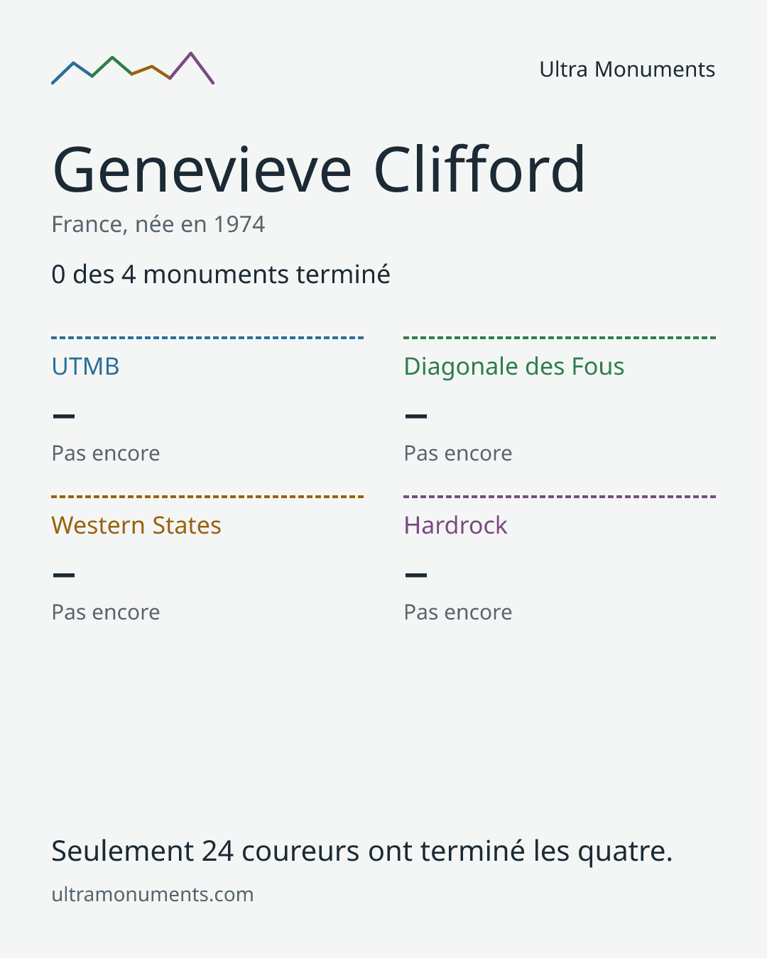 Carte des résultats de Genevieve Clifford