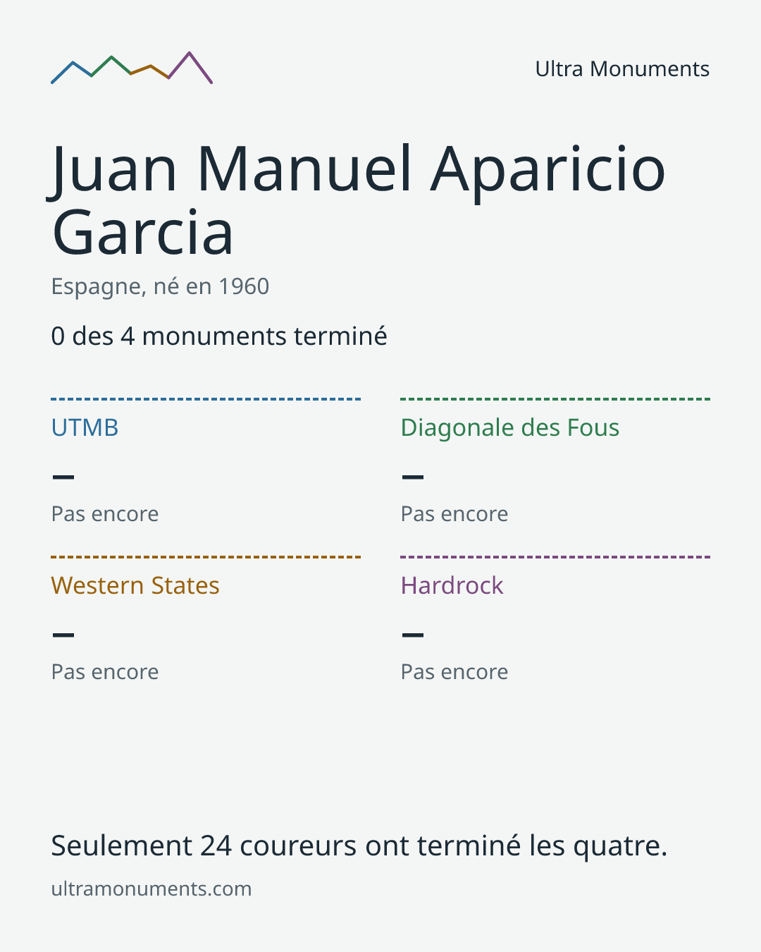 Carte des résultats de Juan Manuel Aparicio Garcia