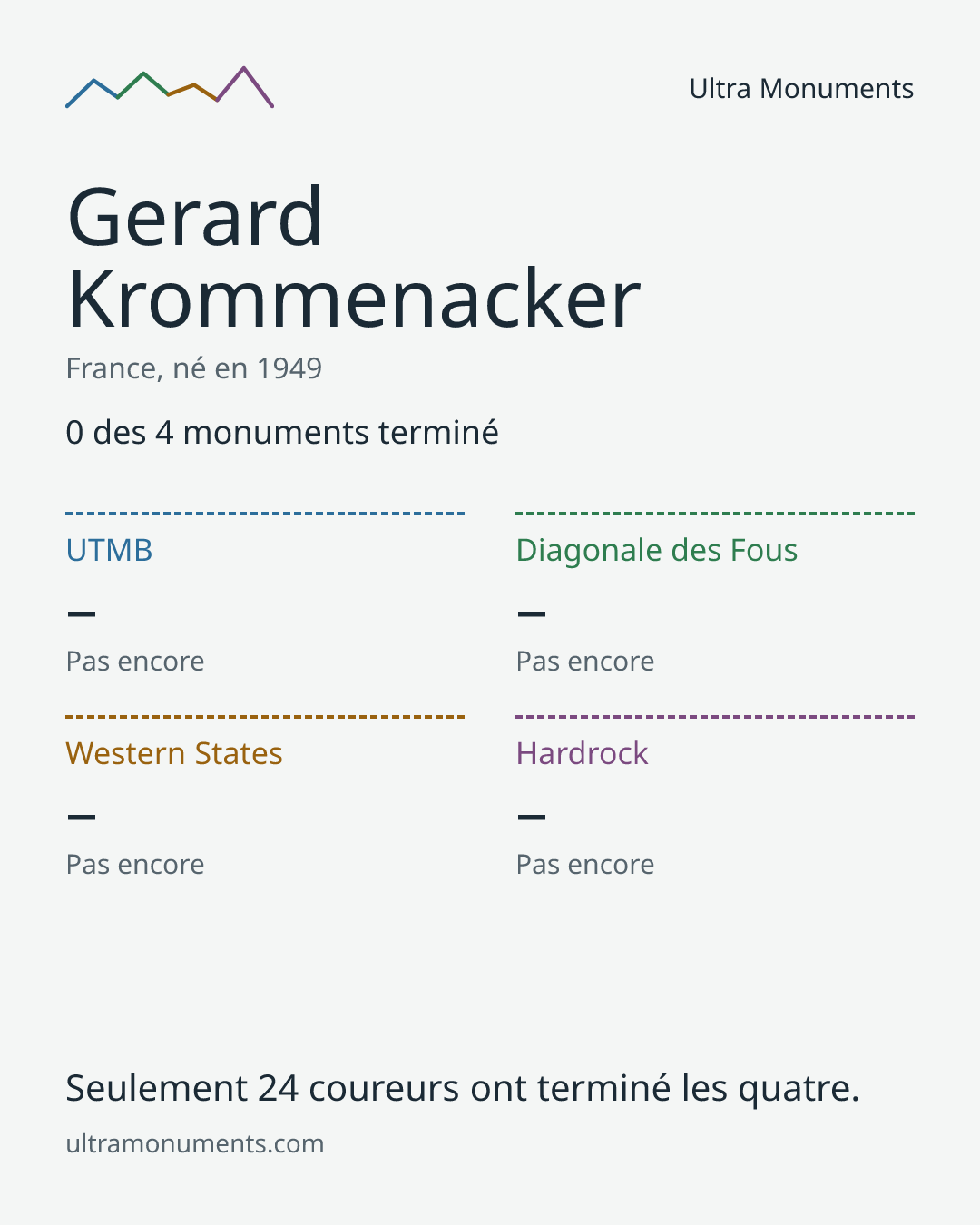 Carte des résultats de Gerard Krommenacker