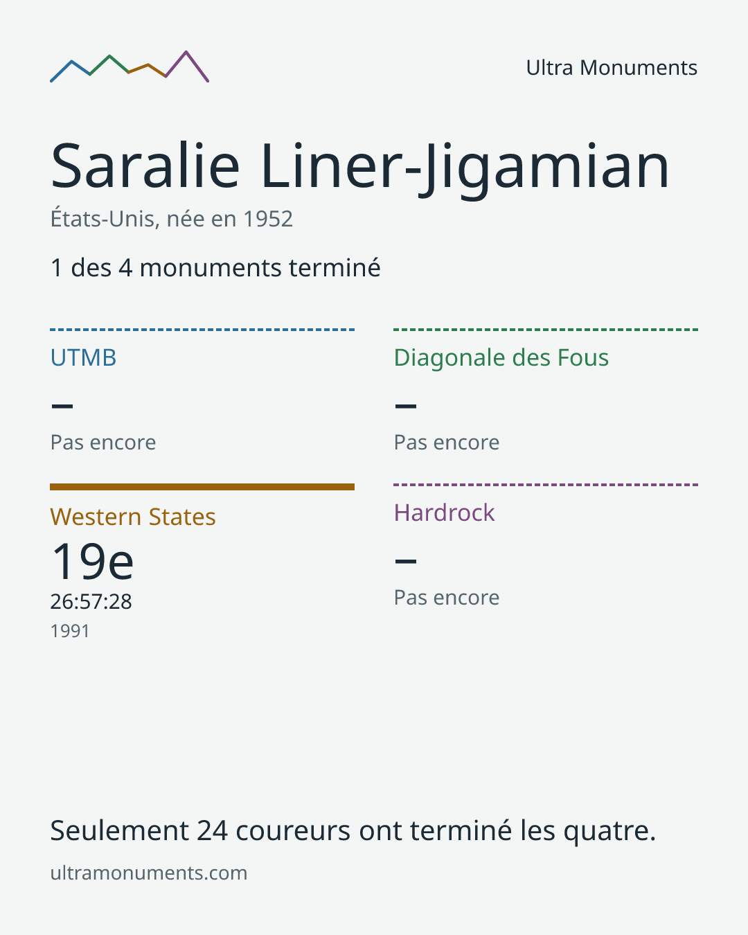 Carte des résultats de Saralie Liner-Jigamian