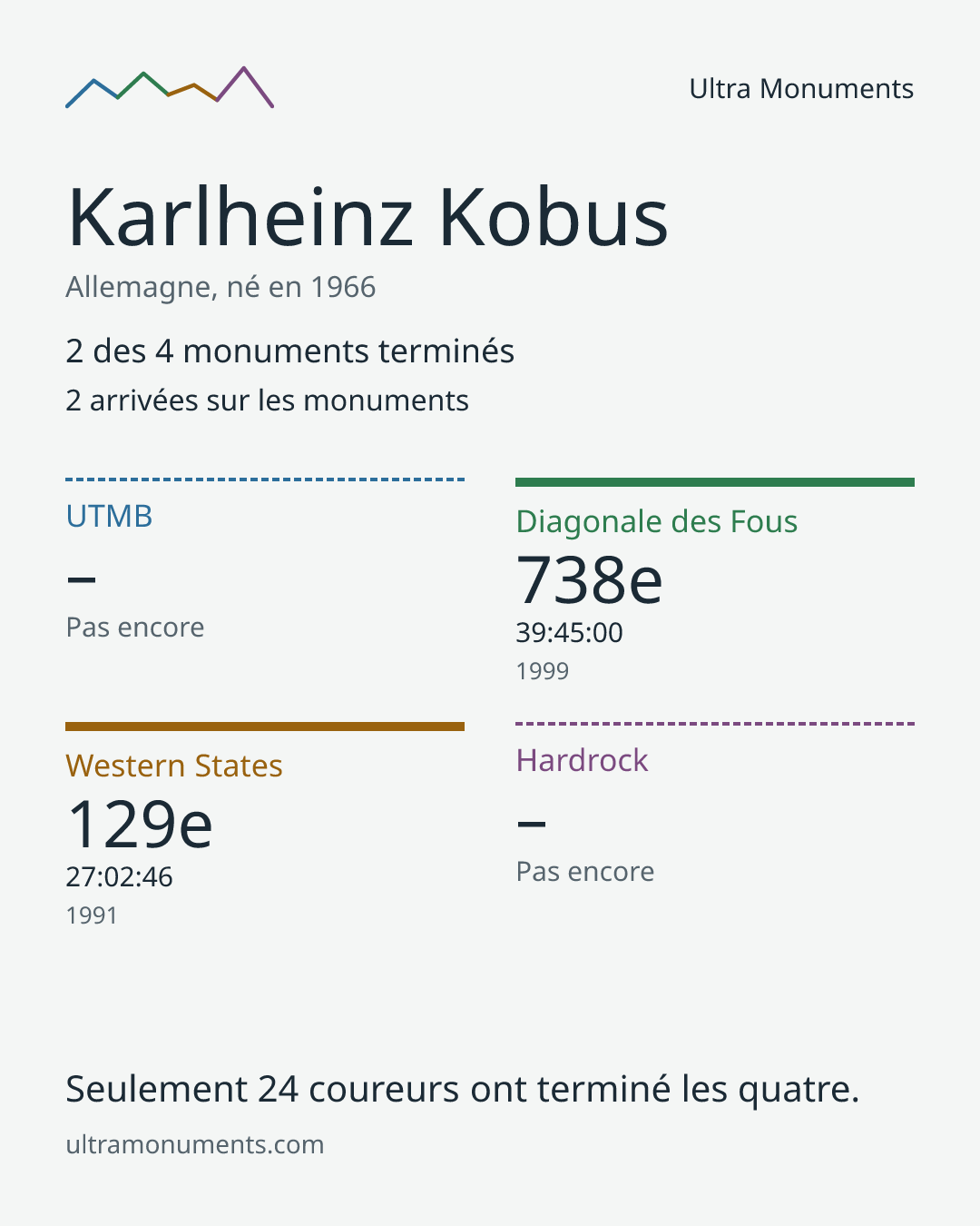 Carte des résultats de Karlheinz Kobus