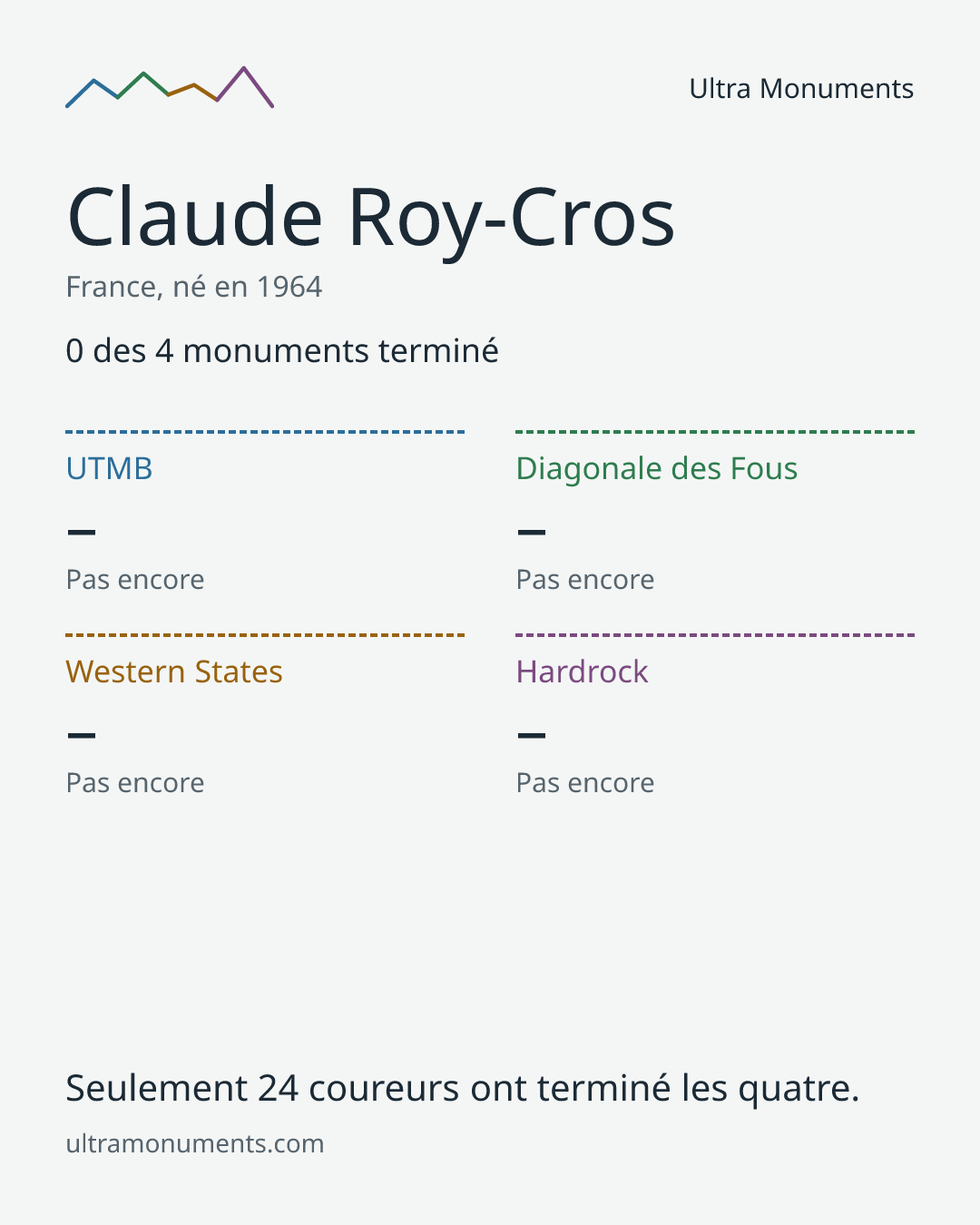 Carte des résultats de Claude Roy-Cros