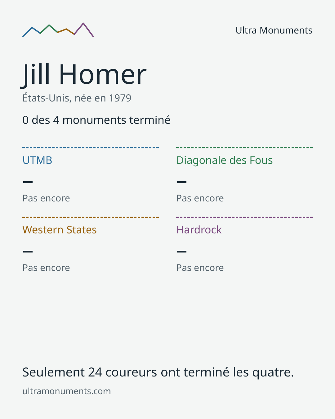 Carte des résultats de Jill Homer