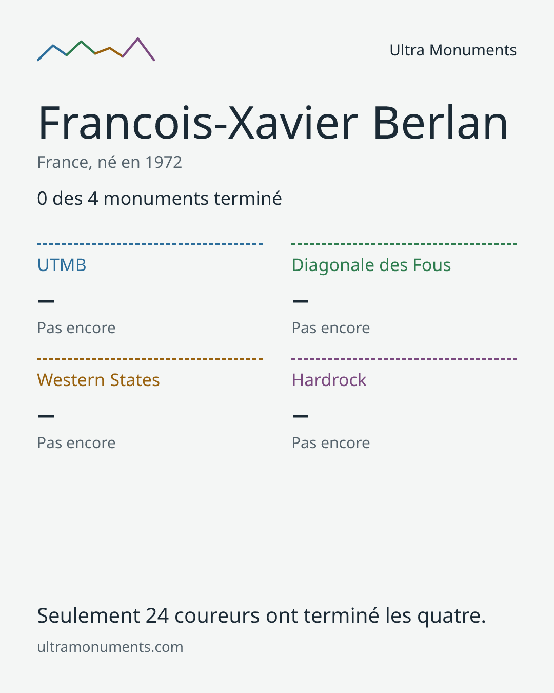 Carte des résultats de Francois-Xavier Berlan