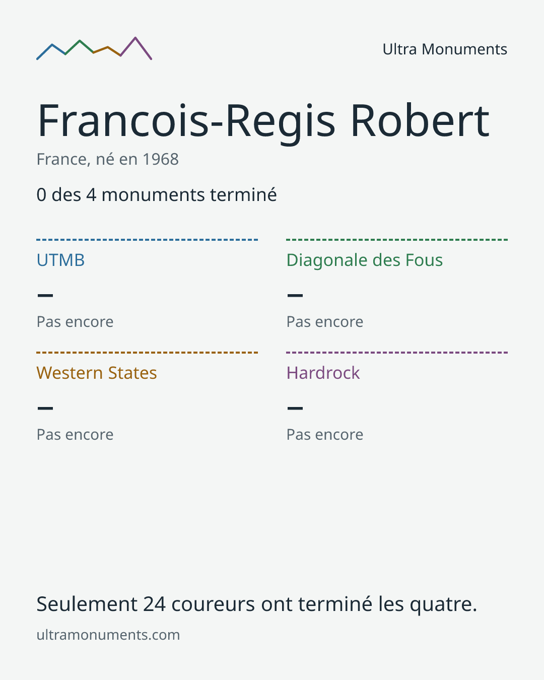 Carte des résultats de Francois-Regis Robert