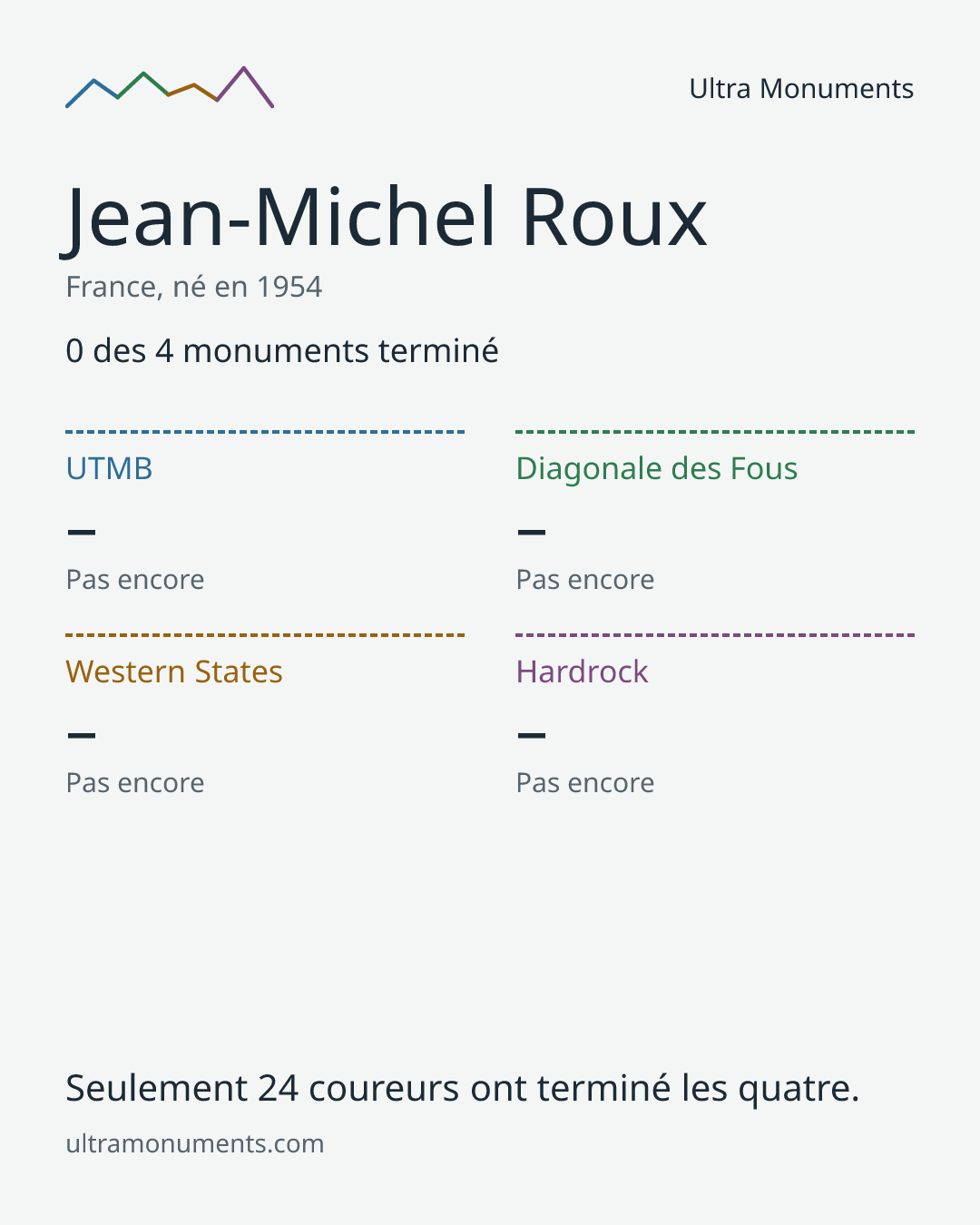 Carte des résultats de Jean-Michel Roux
