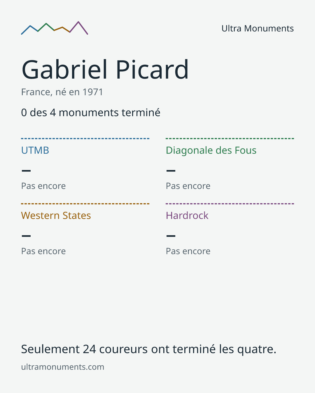 Carte des résultats de Gabriel Picard