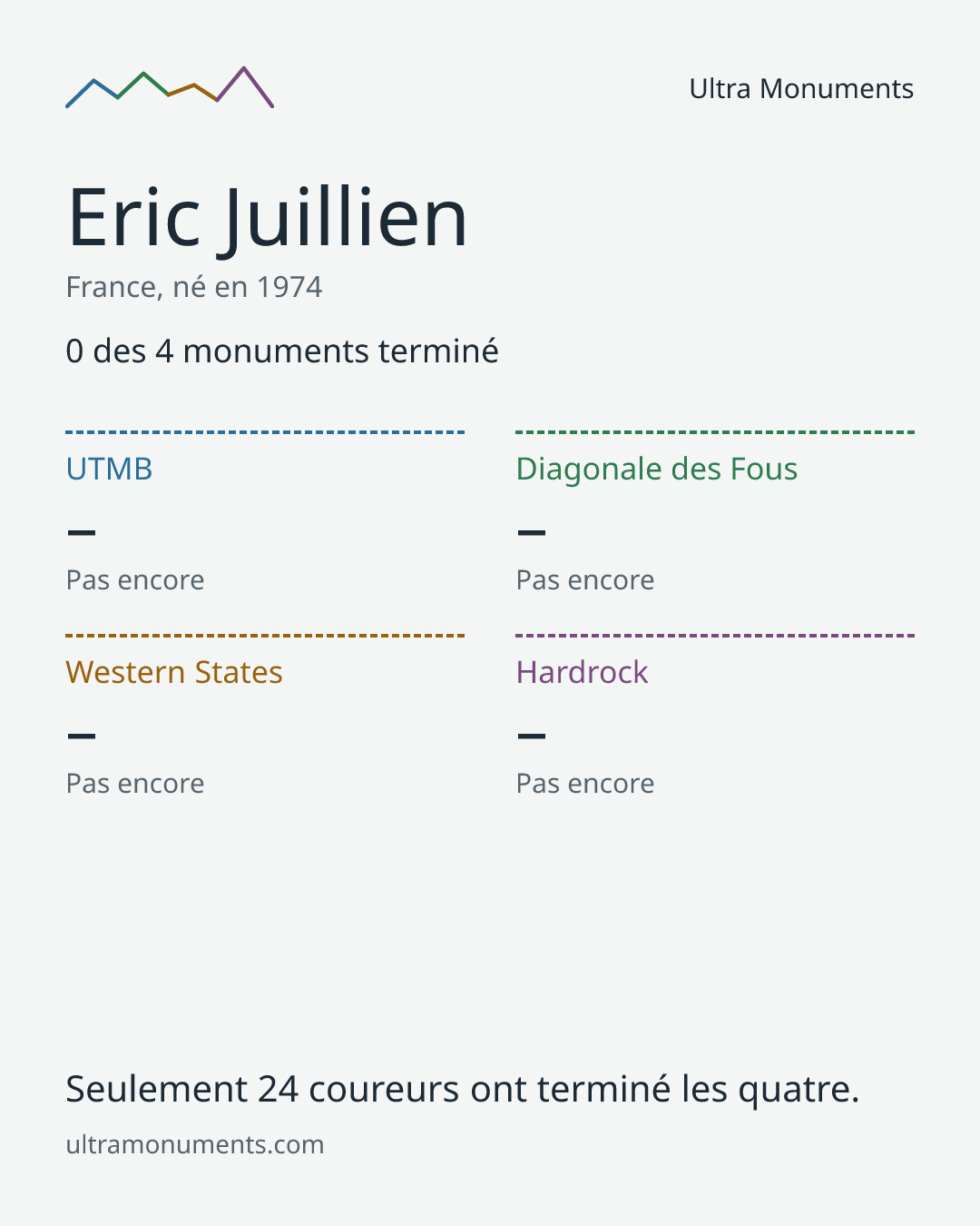 Carte des résultats de Eric Juillien