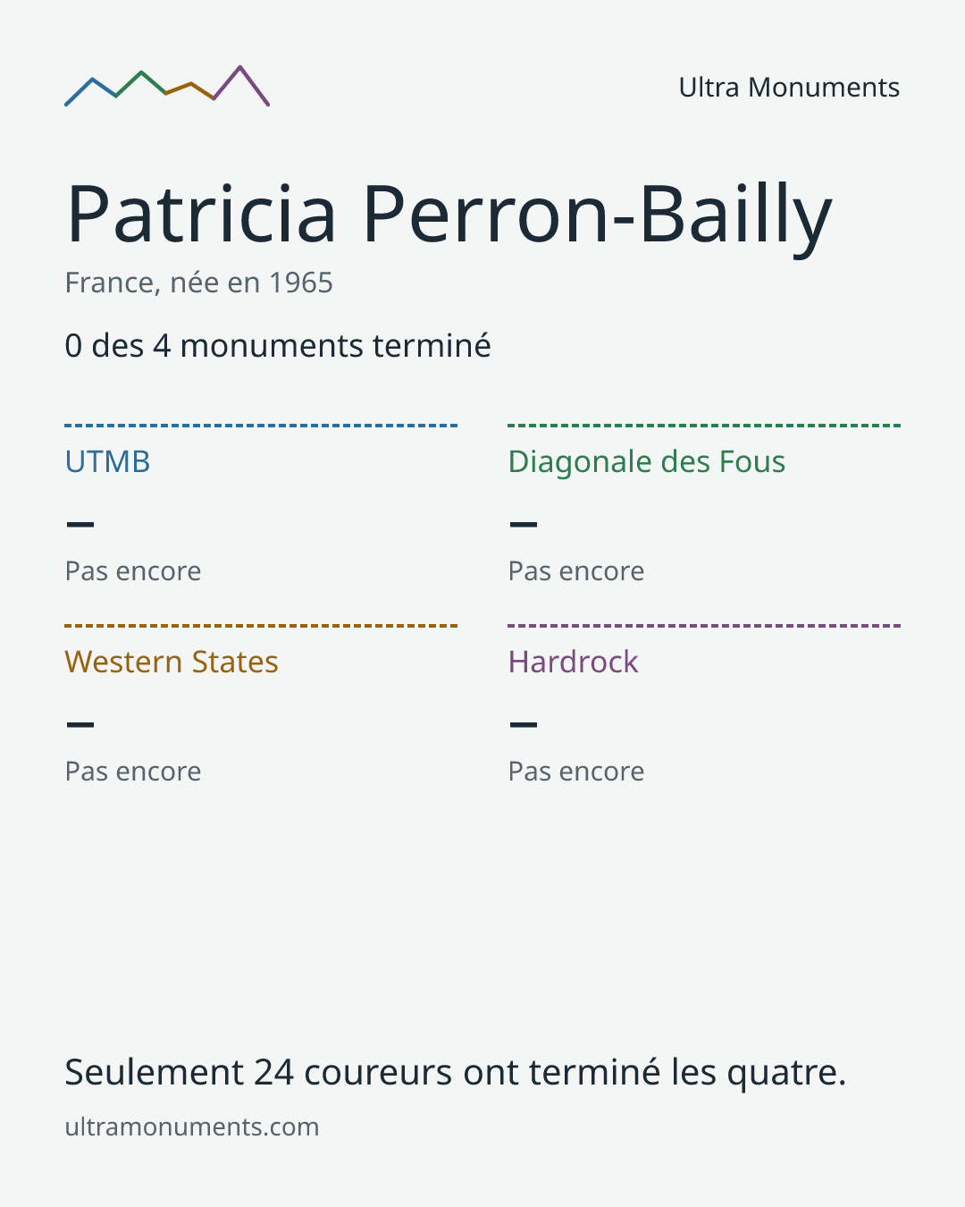Carte des résultats de Patricia Perron-Bailly