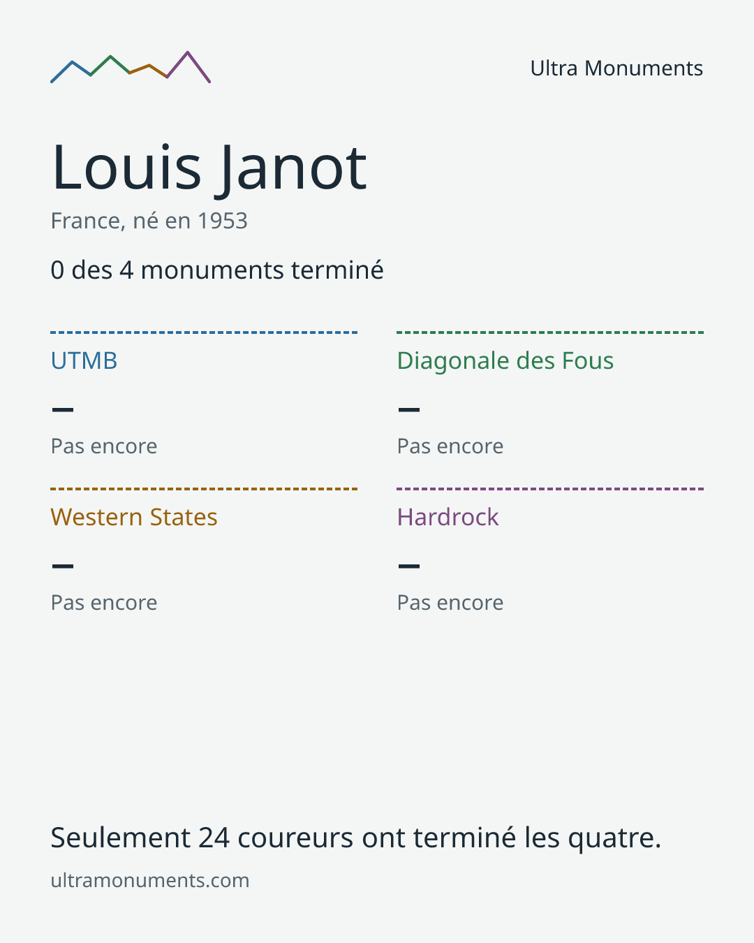 Carte des résultats de Louis Janot