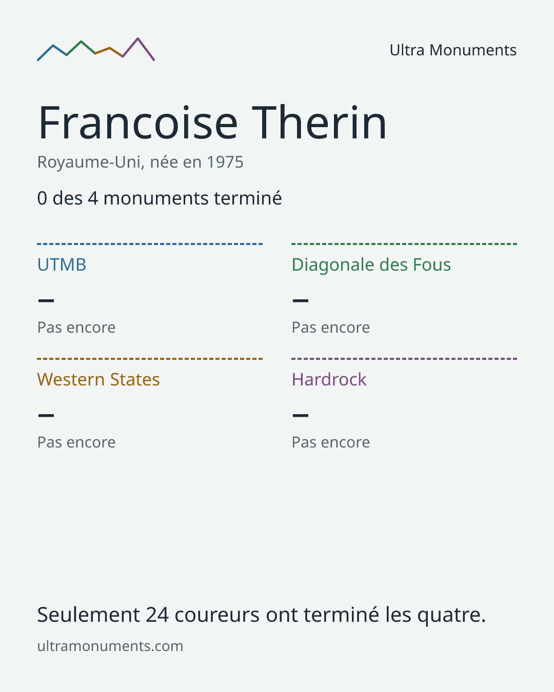 Carte des résultats de Francoise Therin
