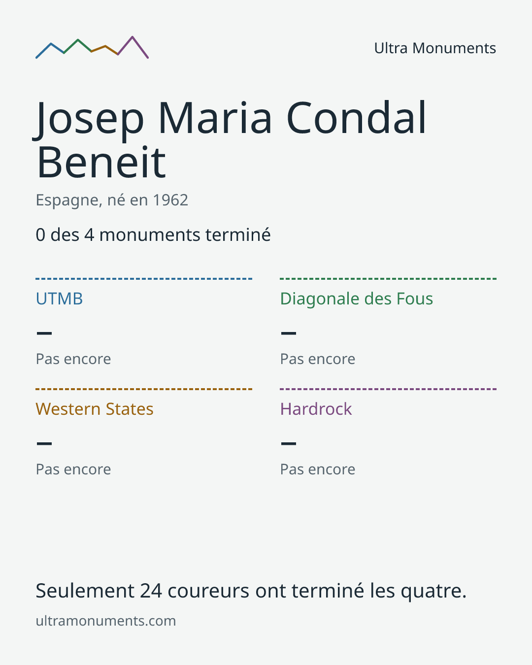 Carte des résultats de Josep Maria Condal Beneit